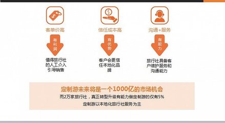 业内声音:传统旅行社还有救吗?如何自救才算赢?